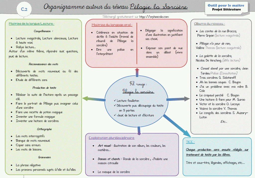 carnet de voyage a imprimer